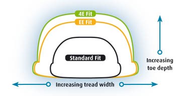 4e fitting