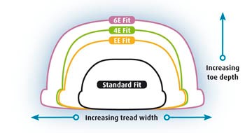 Boot Width Chart Ee