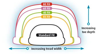 8E Fitting