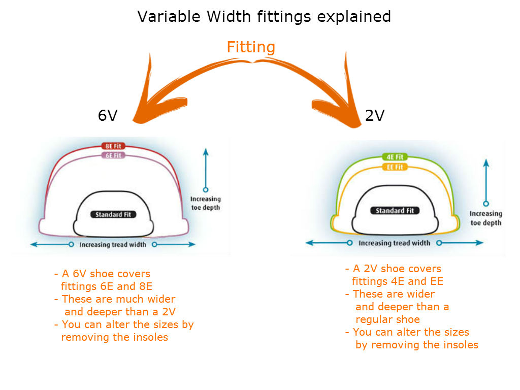 Boot Width Chart Ee